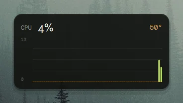 The CPU graph