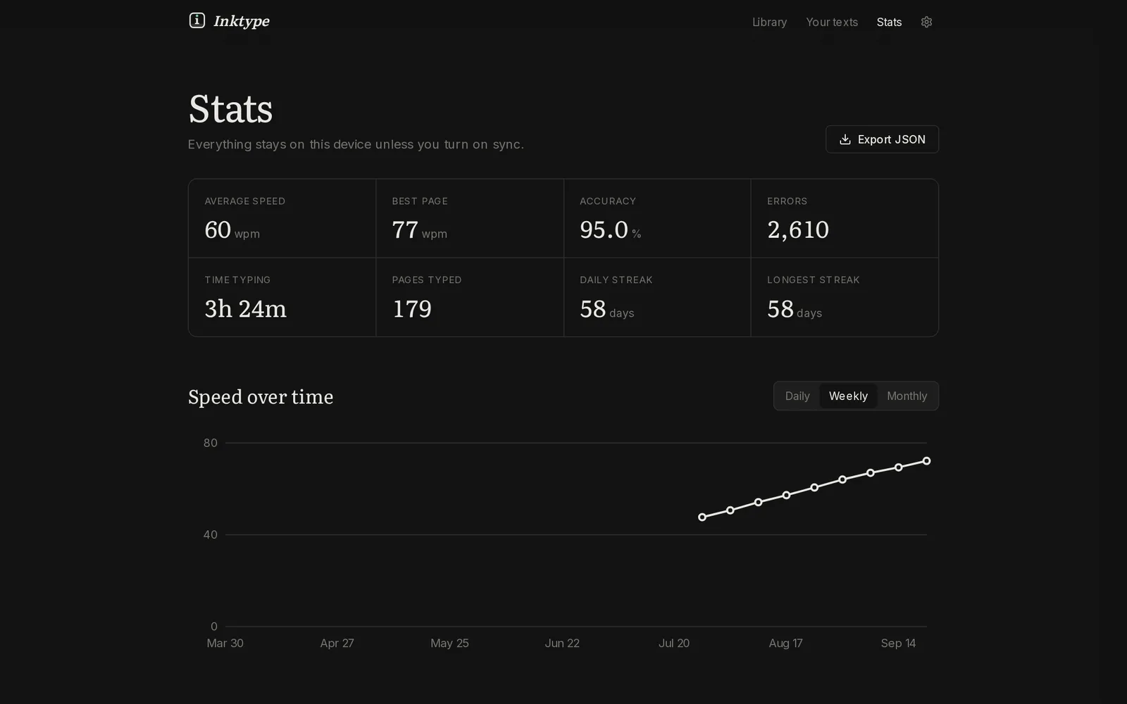 Stats with WPM chart